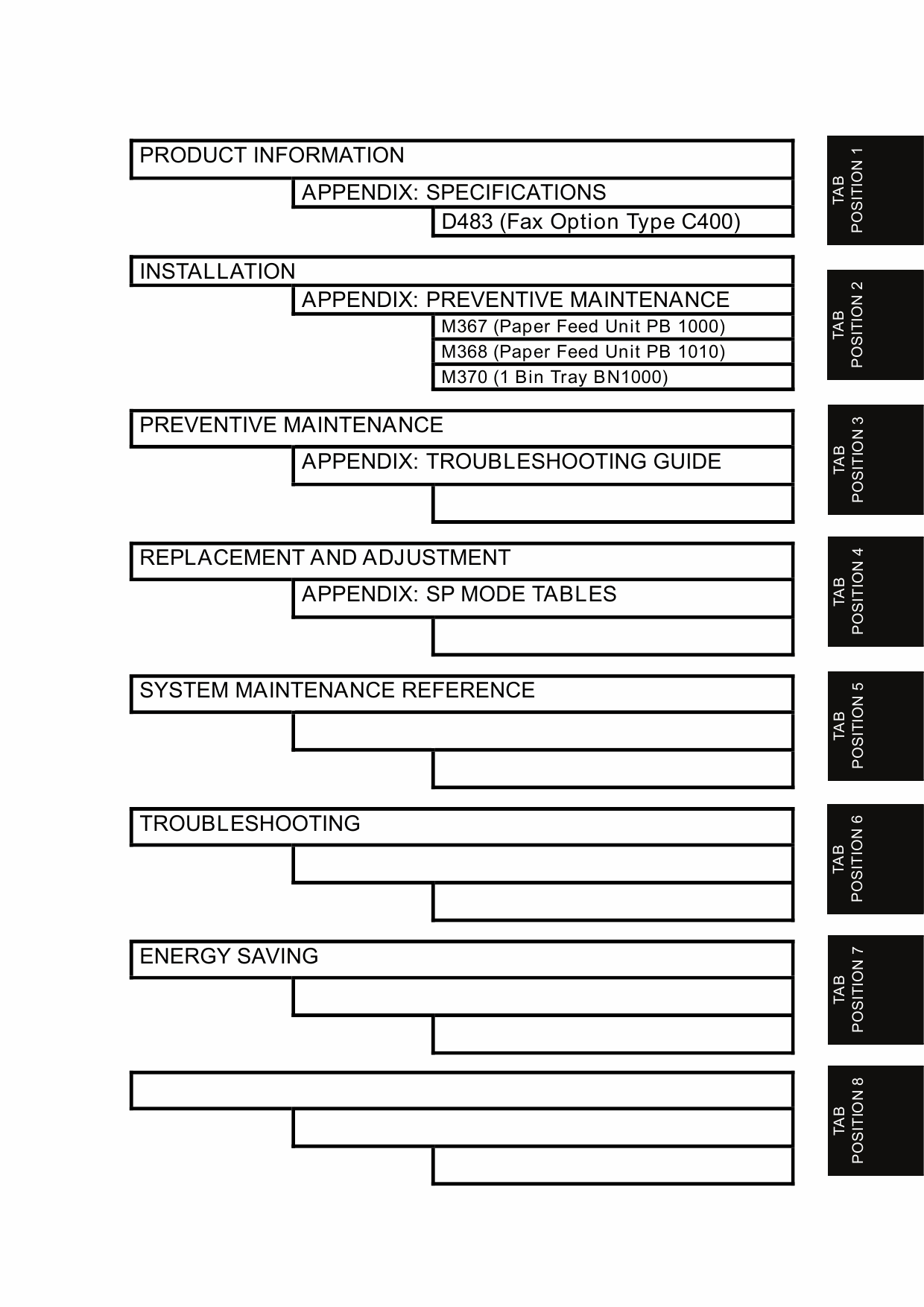 RICOH Aficio MP-C300 C300SR C400 C400SR M022 M024 M025 M026 Service Manual-2